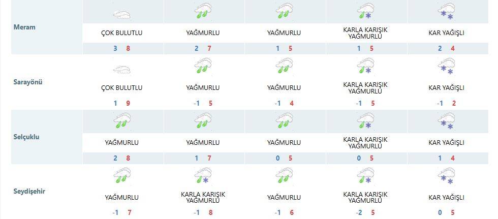 Ufukta tüm Konya için kar yağışı görüldü 17